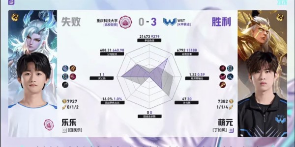 乐鱼leyu-WST/重科第三局数据对比：百炼马超输出拉满，寒枪连袭