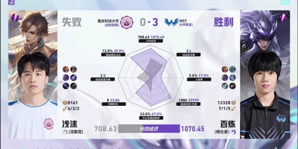 乐鱼leyu-WST/重科第三局数据对比：百炼马超输出拉满，寒枪连袭